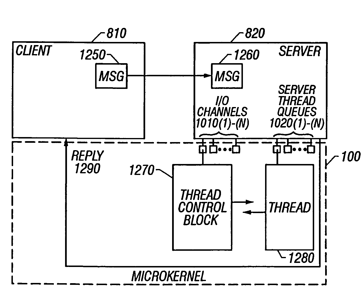 Method of re-formatting data