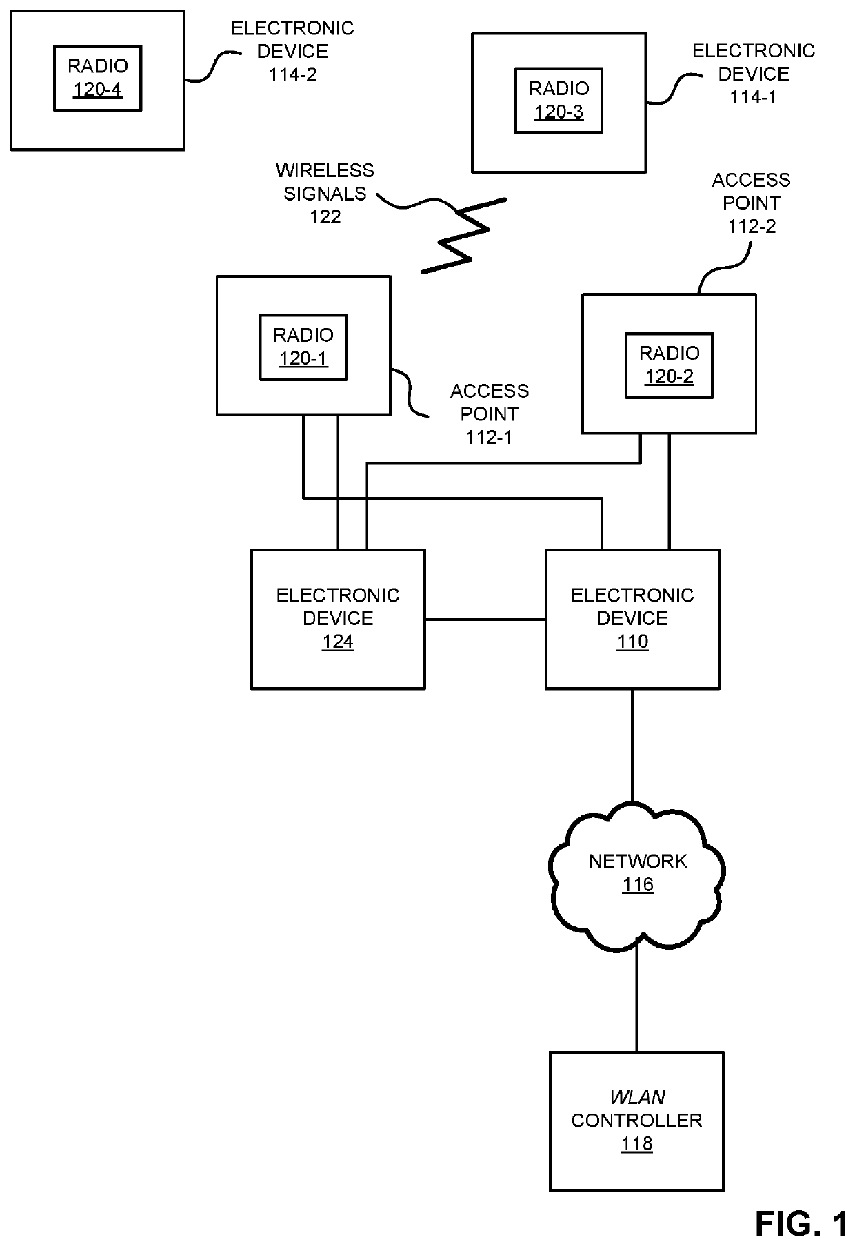 Virtual-machine dataplane with DHCP-server functionality