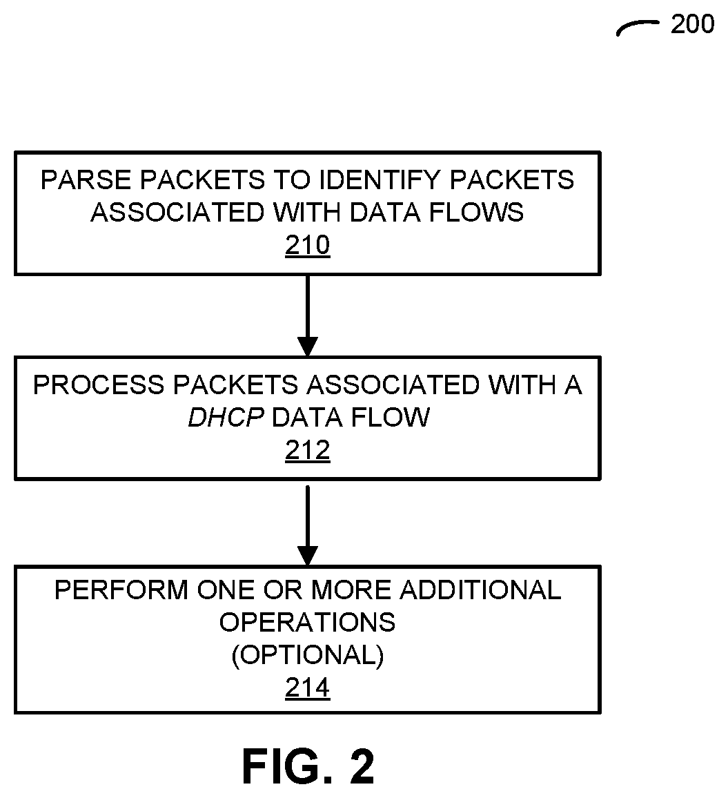 Virtual-machine dataplane with DHCP-server functionality