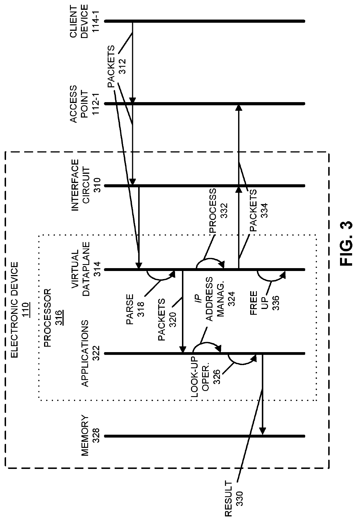 Virtual-machine dataplane with DHCP-server functionality