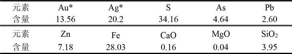 Process for comprehensively recovering gold and copper through combined biological dump leaching of refractory gold concentrate and copper melting slag