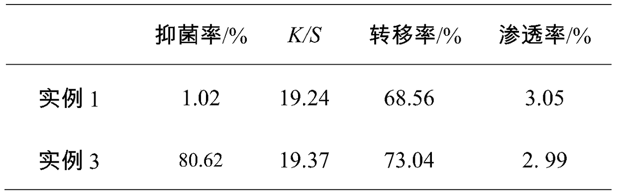 A kind of functional sublimation transfer printing paper and its preparation method and application