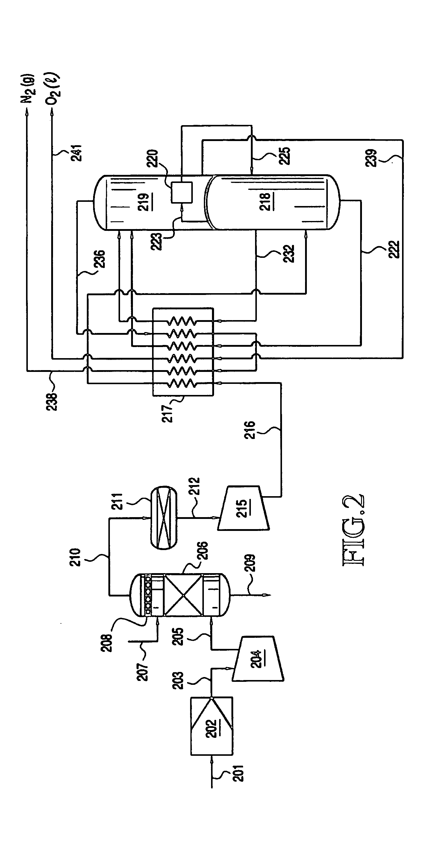 Integrating an air separation unit into an oxygenate-to-olefins reaction system