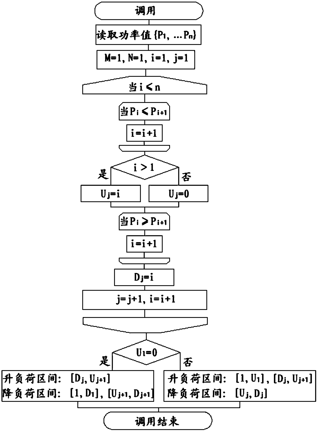 Method for determining the peak load regulation contribution of grid-connected generating units based on statistical analysis