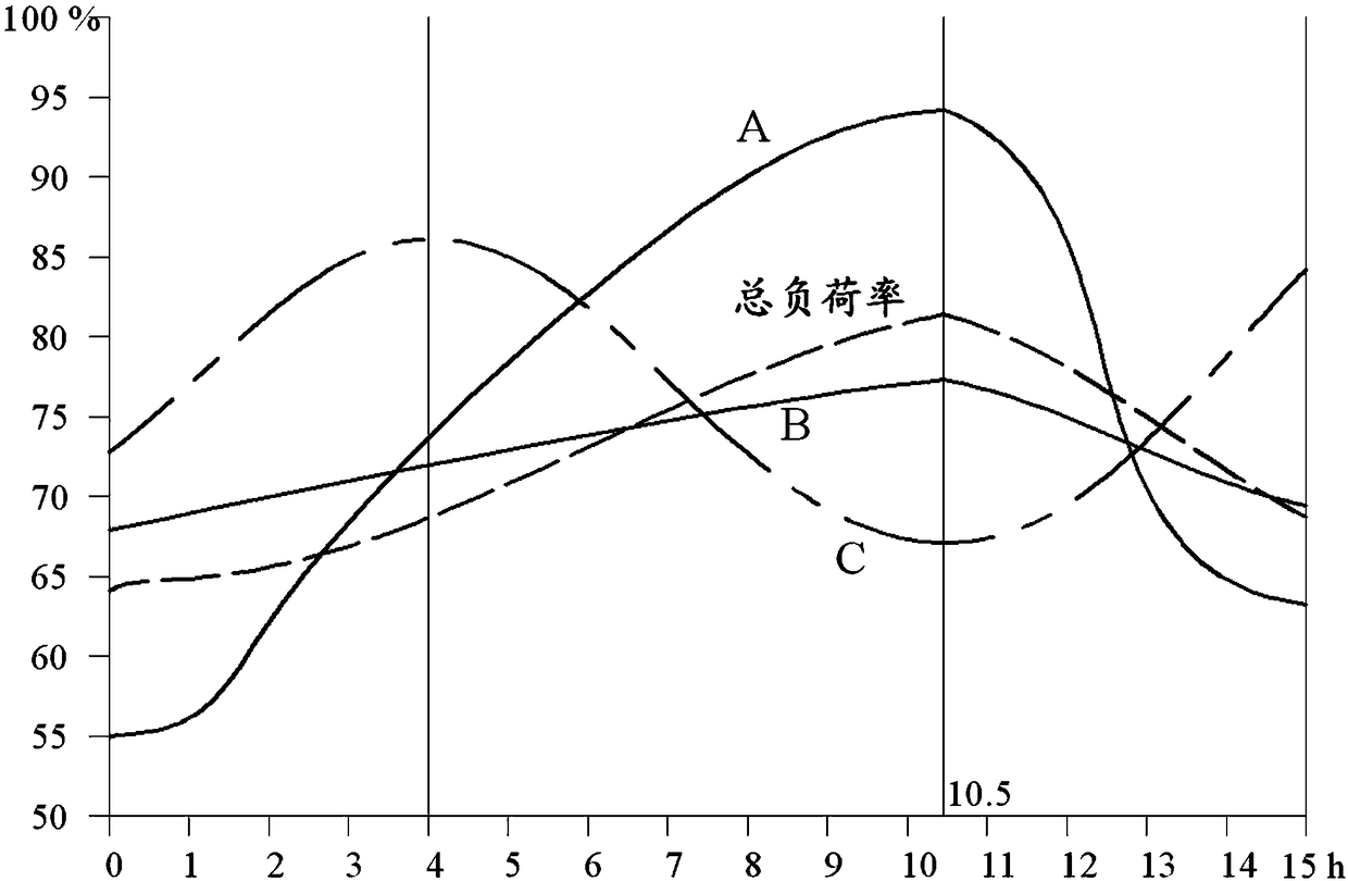 Method for determining the peak load regulation contribution of grid-connected generating units based on statistical analysis