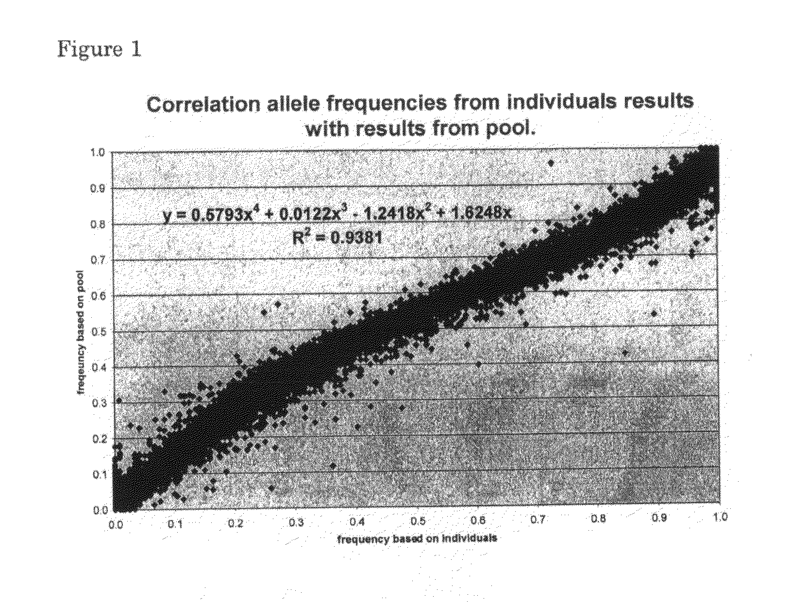 Method of performing a biological assay