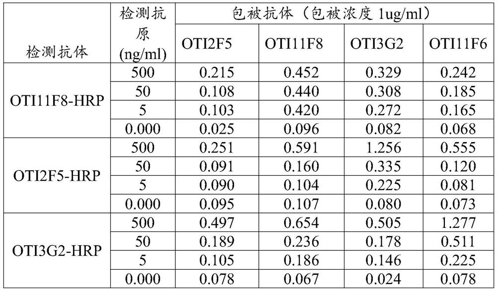 A kind of anti-human neurofilament light chain (nefl) monoclonal antibody and its application