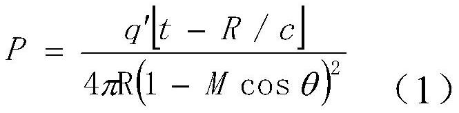 A kind of audio standardization acquisition device and method