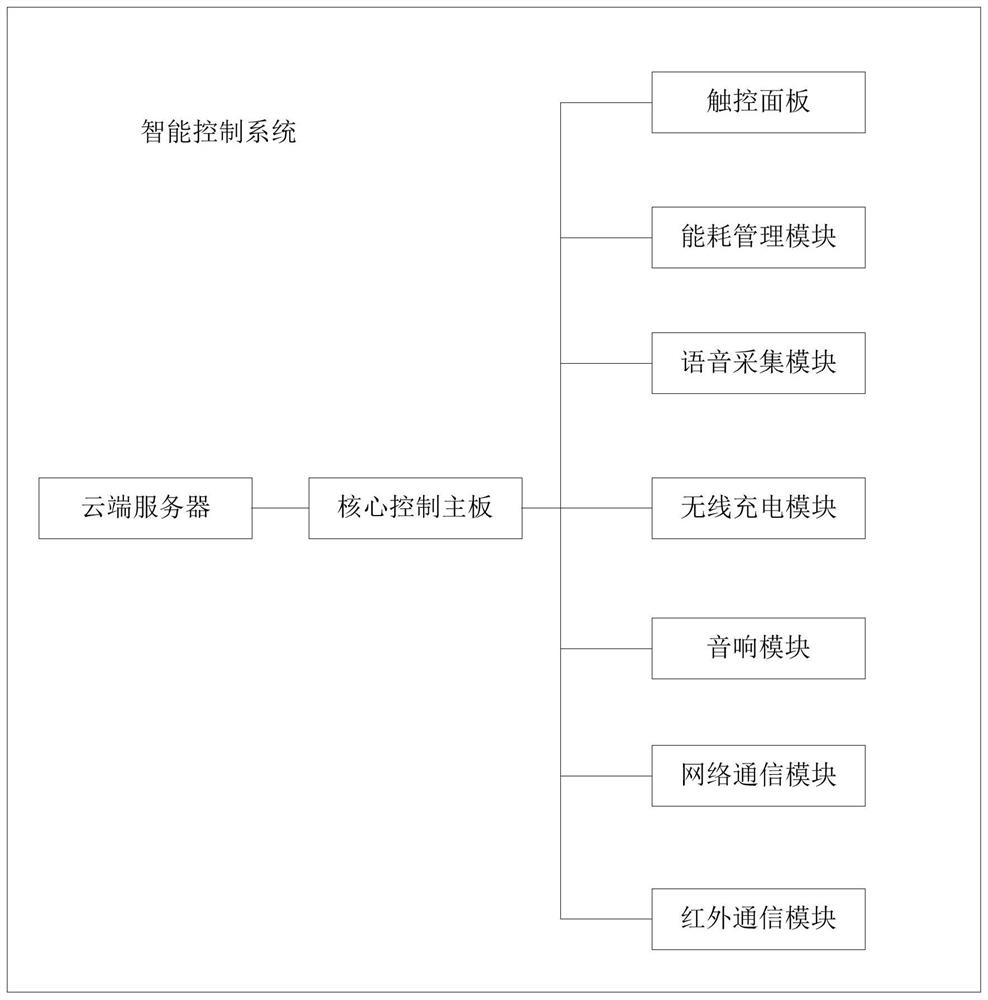 Resource playing method based on smart home intelligent control system