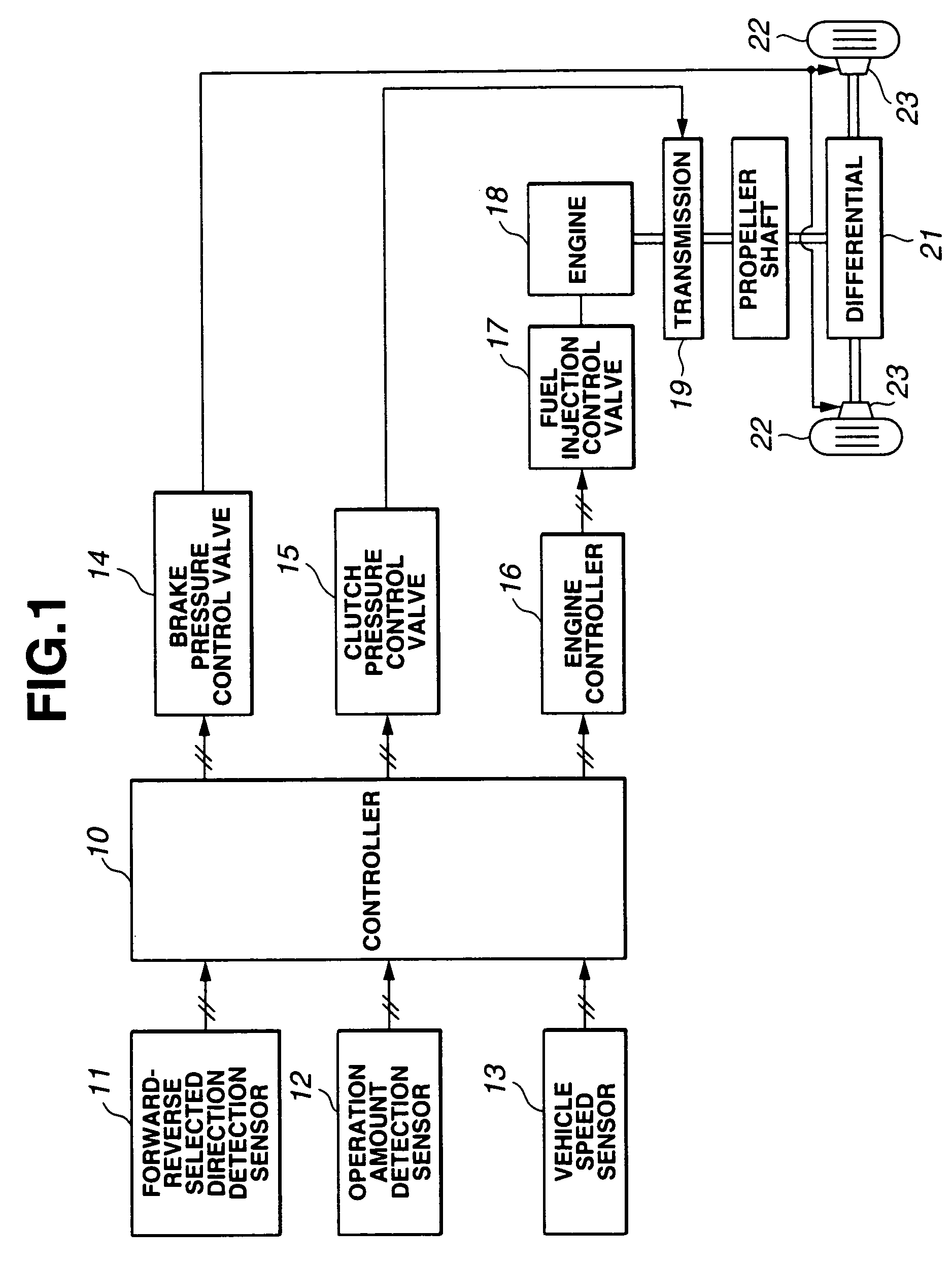 Running control device for industrial vehicle