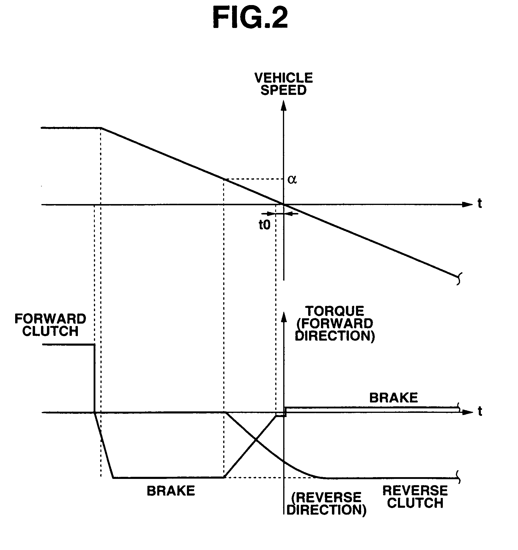 Running control device for industrial vehicle