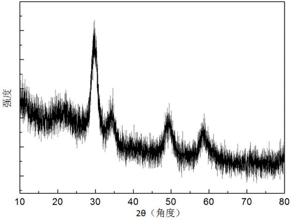 Gd2Ti2O7 system inorganic luminescent material and preparation method thereof