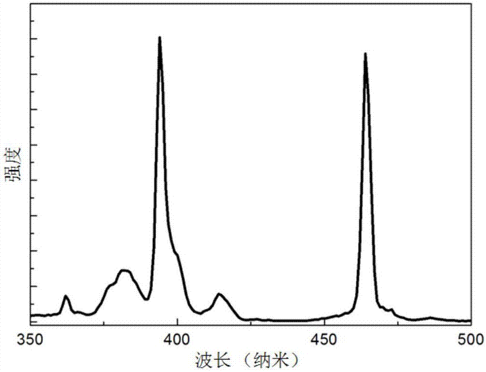 Gd2Ti2O7 system inorganic luminescent material and preparation method thereof