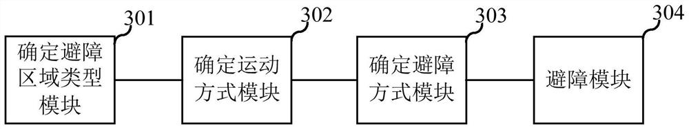 Obstacle avoidance method and electronic device