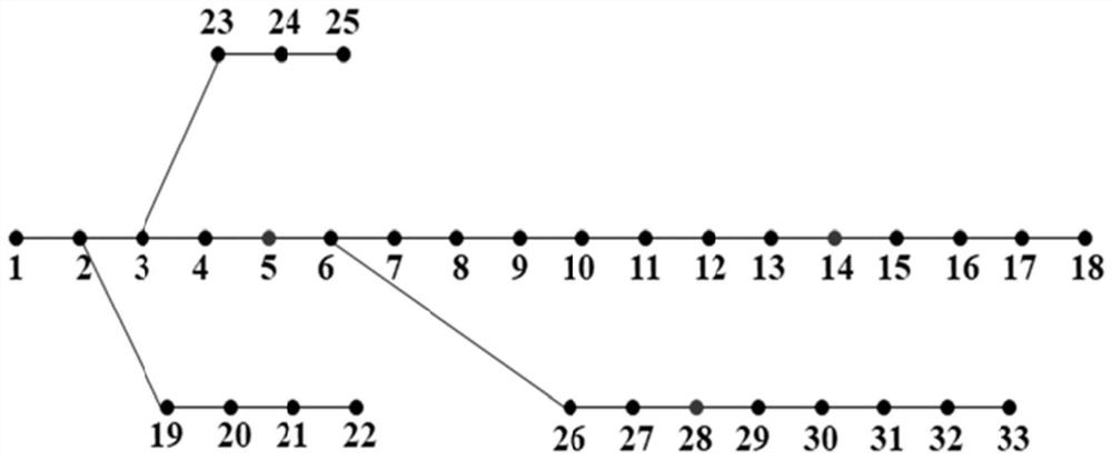 Photovoltaic power distribution network reactive voltage prediction method and system based on recurrent neural network