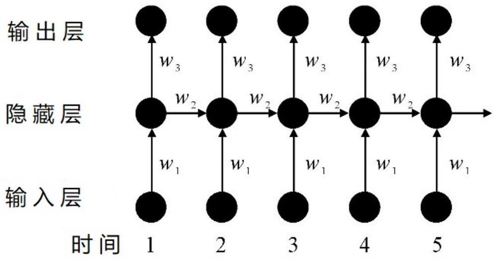 Photovoltaic power distribution network reactive voltage prediction method and system based on recurrent neural network