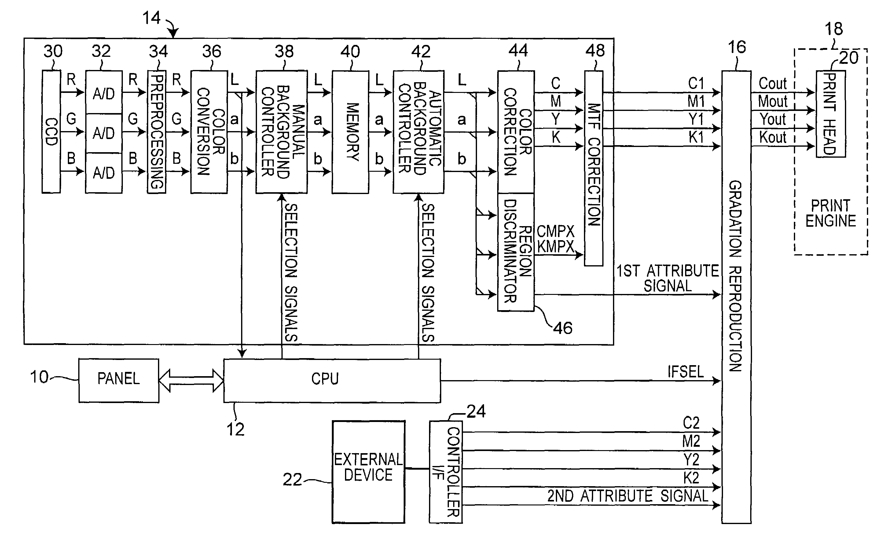 Color image processing apparatus with background control