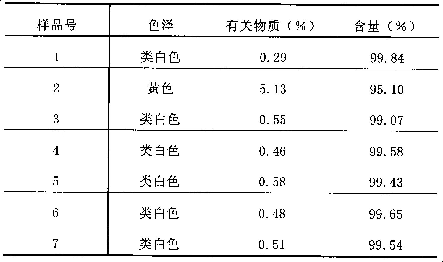 Acebrophylline sugar-free type granular formulation and preparation method thereof