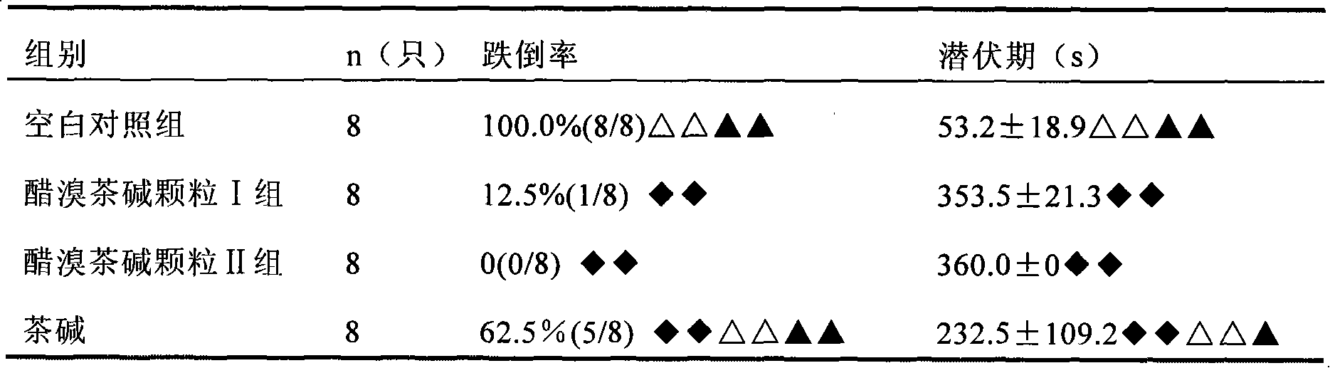 Acebrophylline sugar-free type granular formulation and preparation method thereof