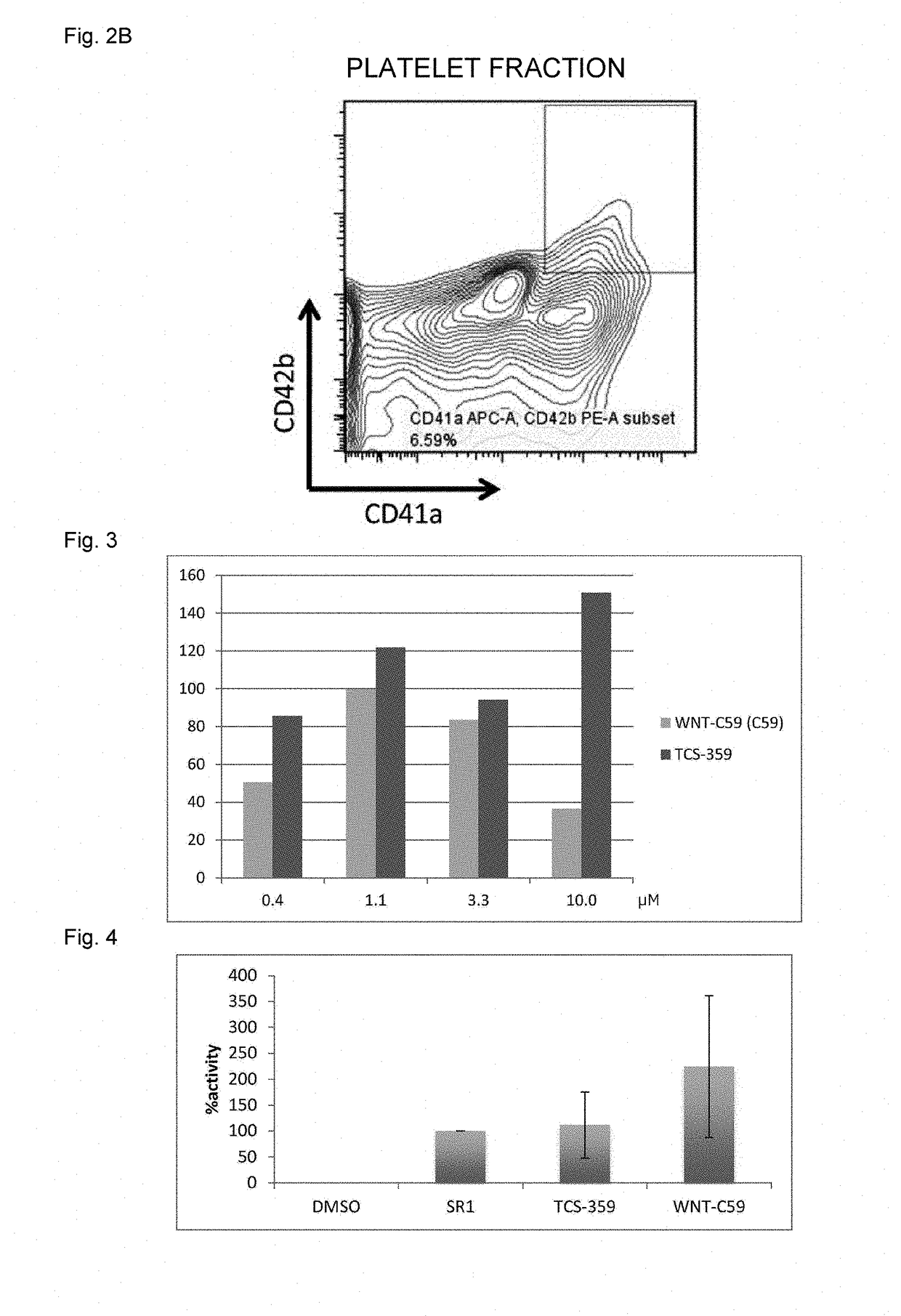 Platelet Production Promoter and Method of Producing Platelets Using Same