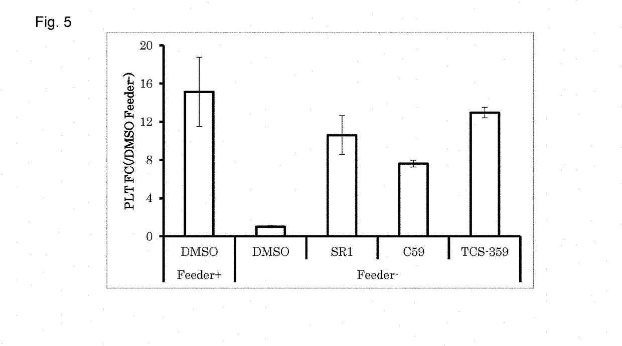 Platelet Production Promoter and Method of Producing Platelets Using Same