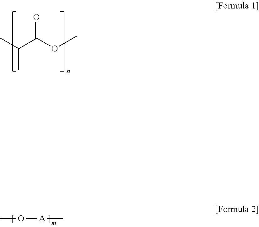 Thermally adhesive flexible polylactic acid resin composition