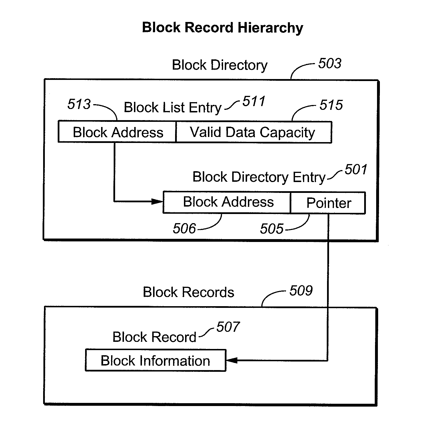 Methods of Managing Blocks in NonVolatile Memory