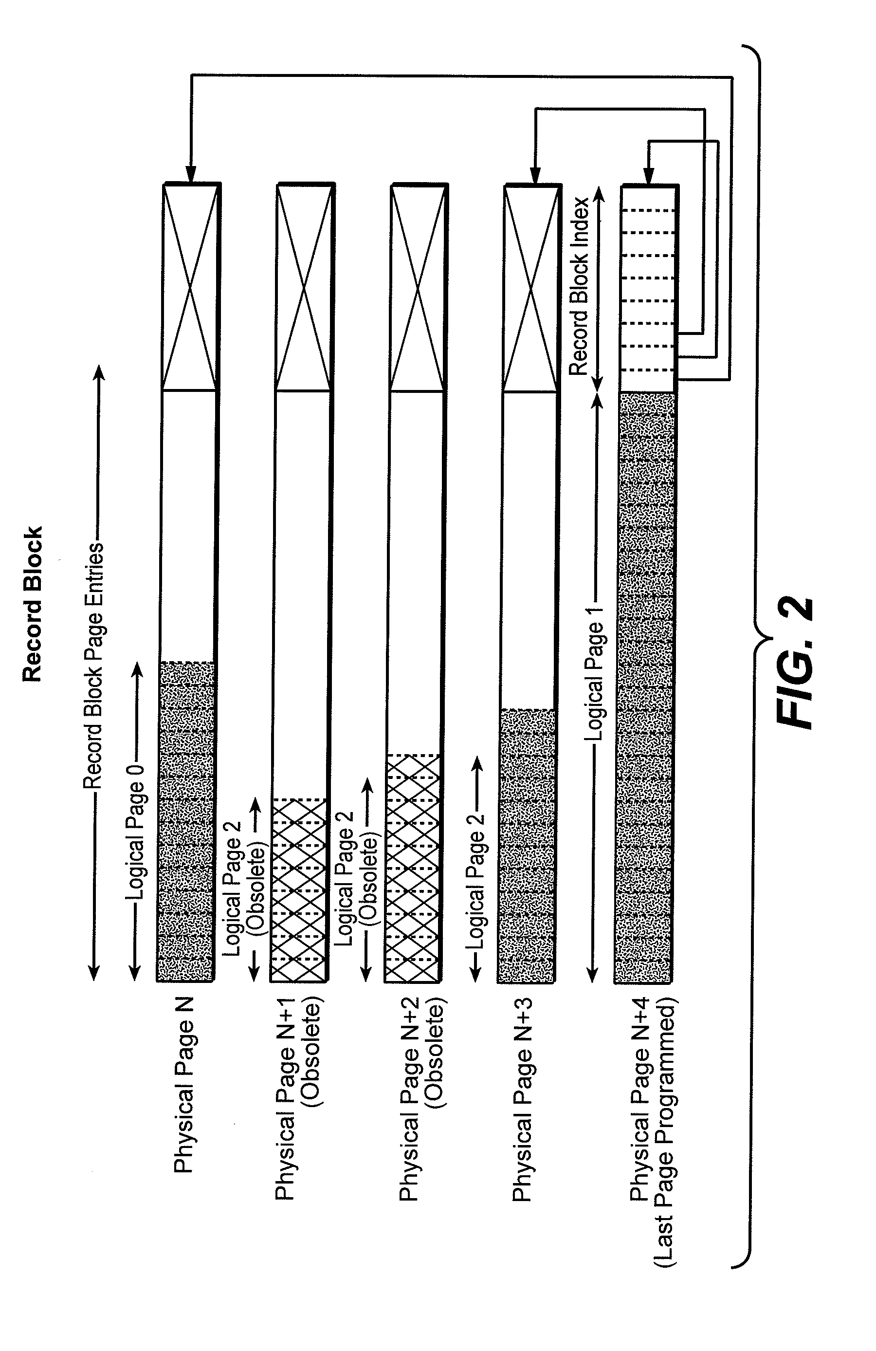 Methods of Managing Blocks in NonVolatile Memory