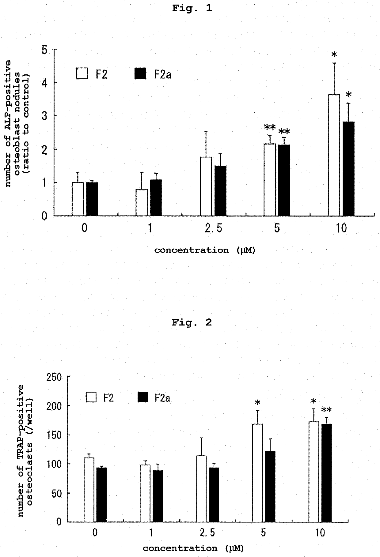 Bone remodeling accelerator