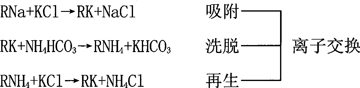 Production process of potassium carbonate