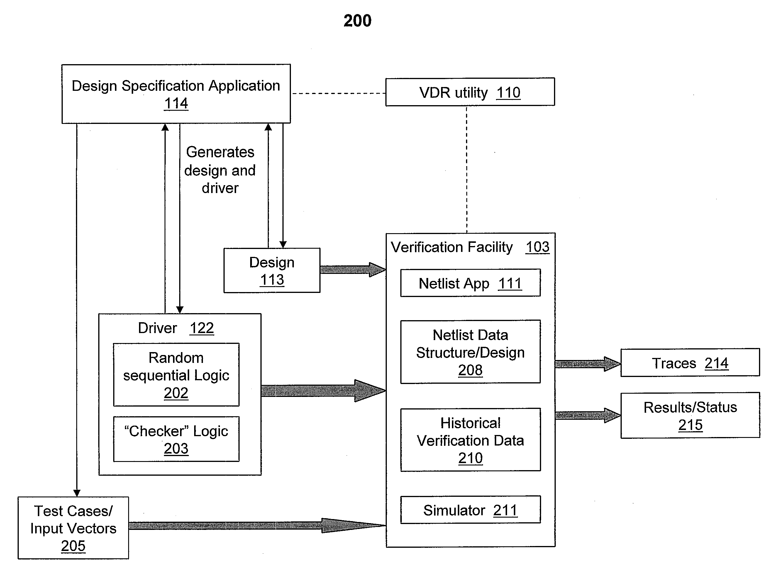 Enhancing Formal Design Verification By Reusing Previous Results