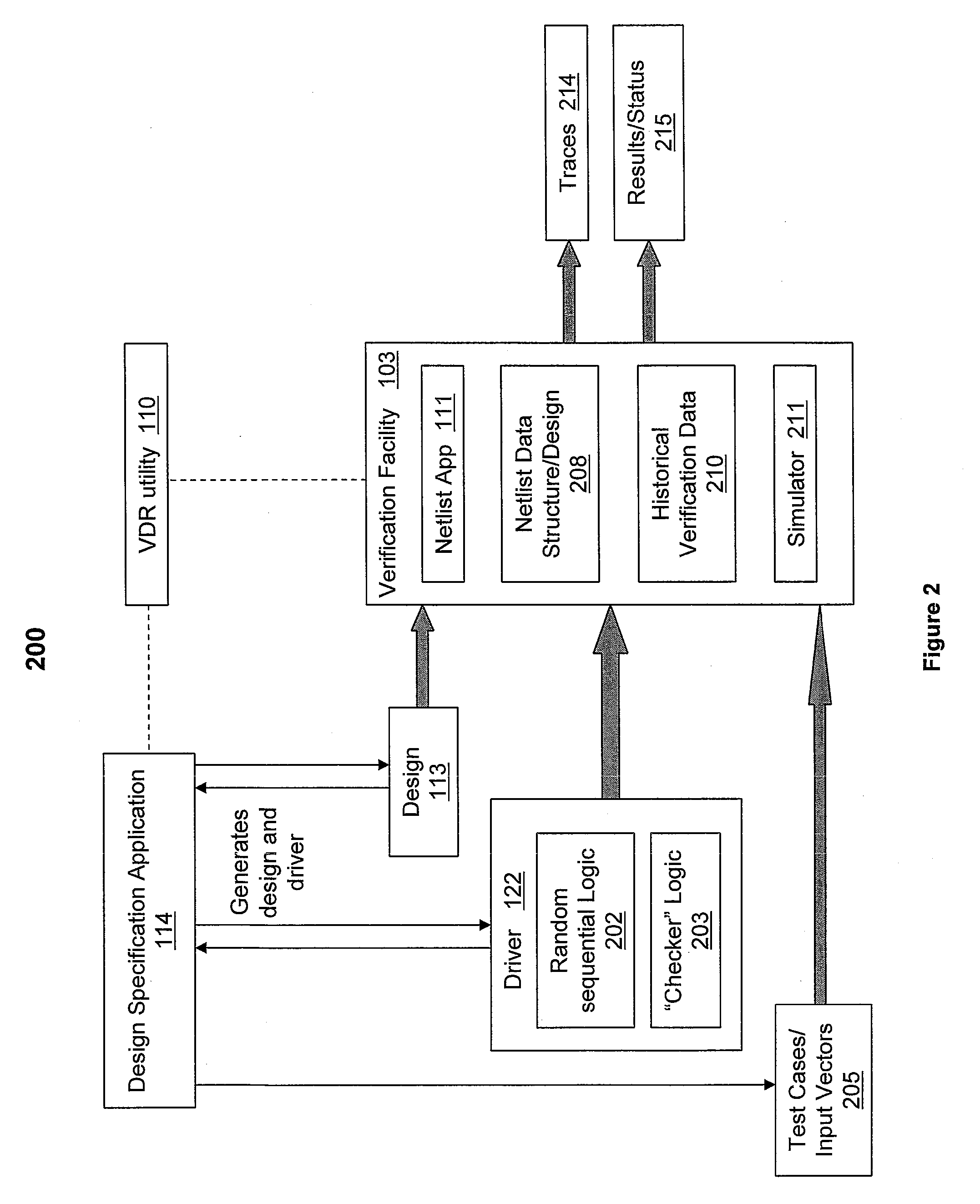 Enhancing Formal Design Verification By Reusing Previous Results