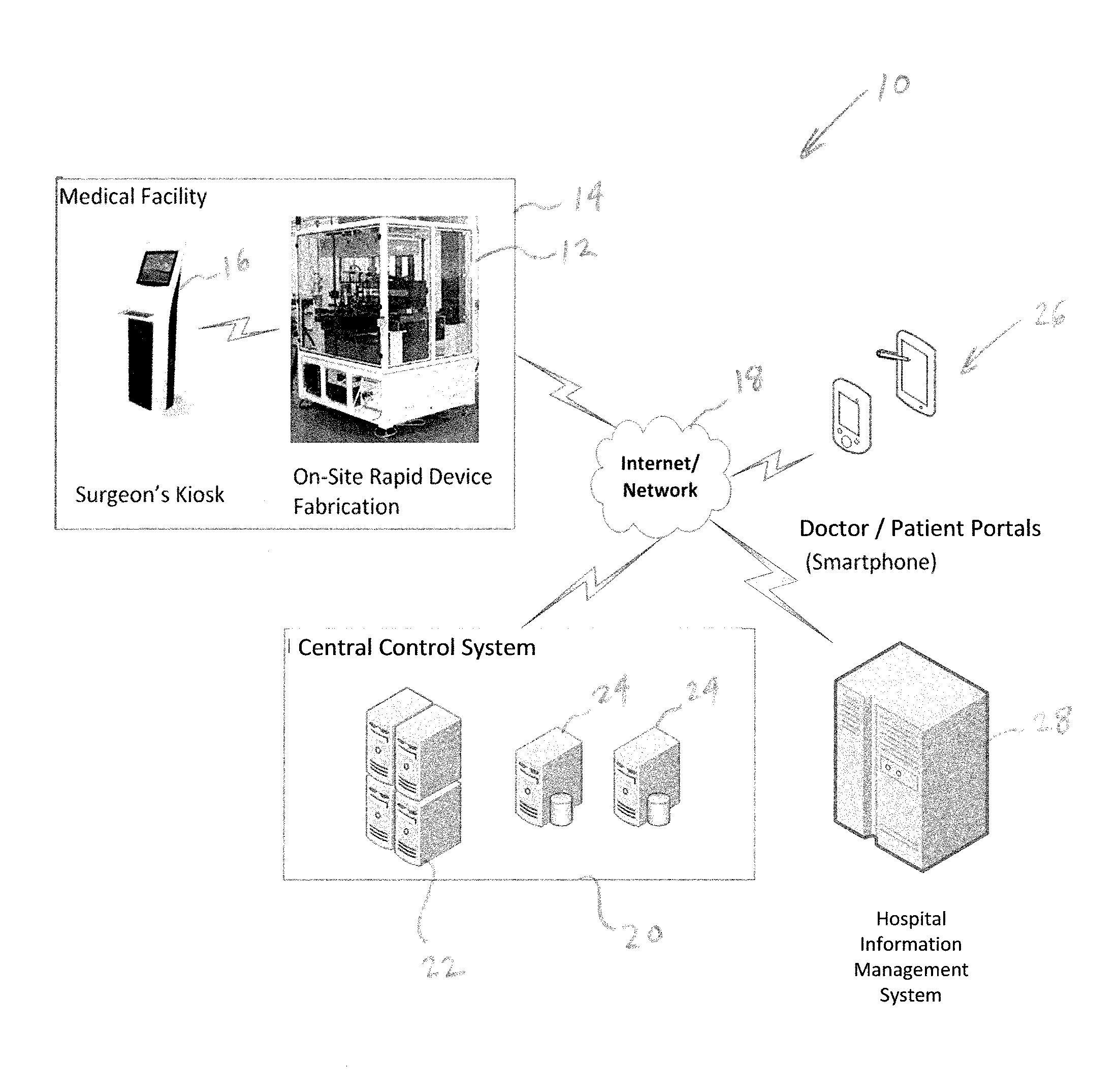 Systems and Methods for Remote Manufacturing of Medical Devices