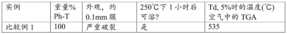 Compositions of resin-linear organosiloxane block copolymers