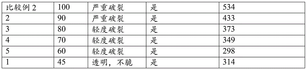 Compositions of resin-linear organosiloxane block copolymers