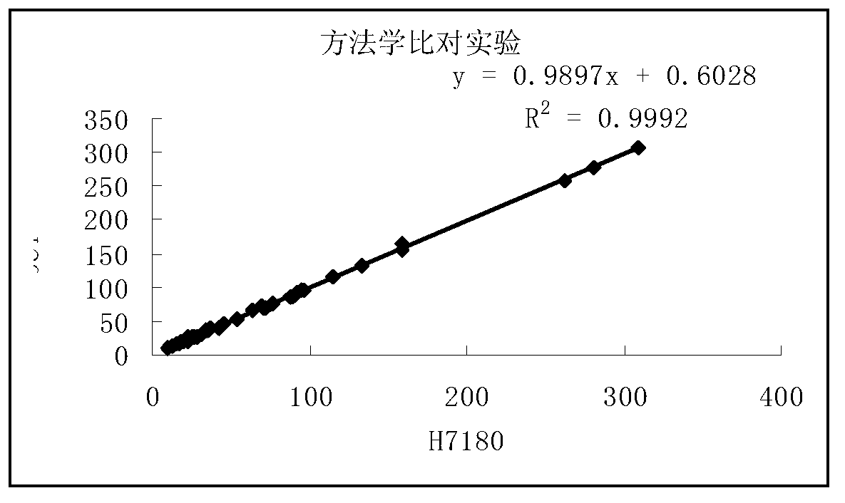 Leucine aminopeptidase detection reagent