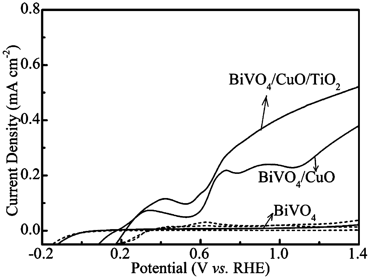 Semiconductor composite heterojunction photoelectrode and preparation method thereof