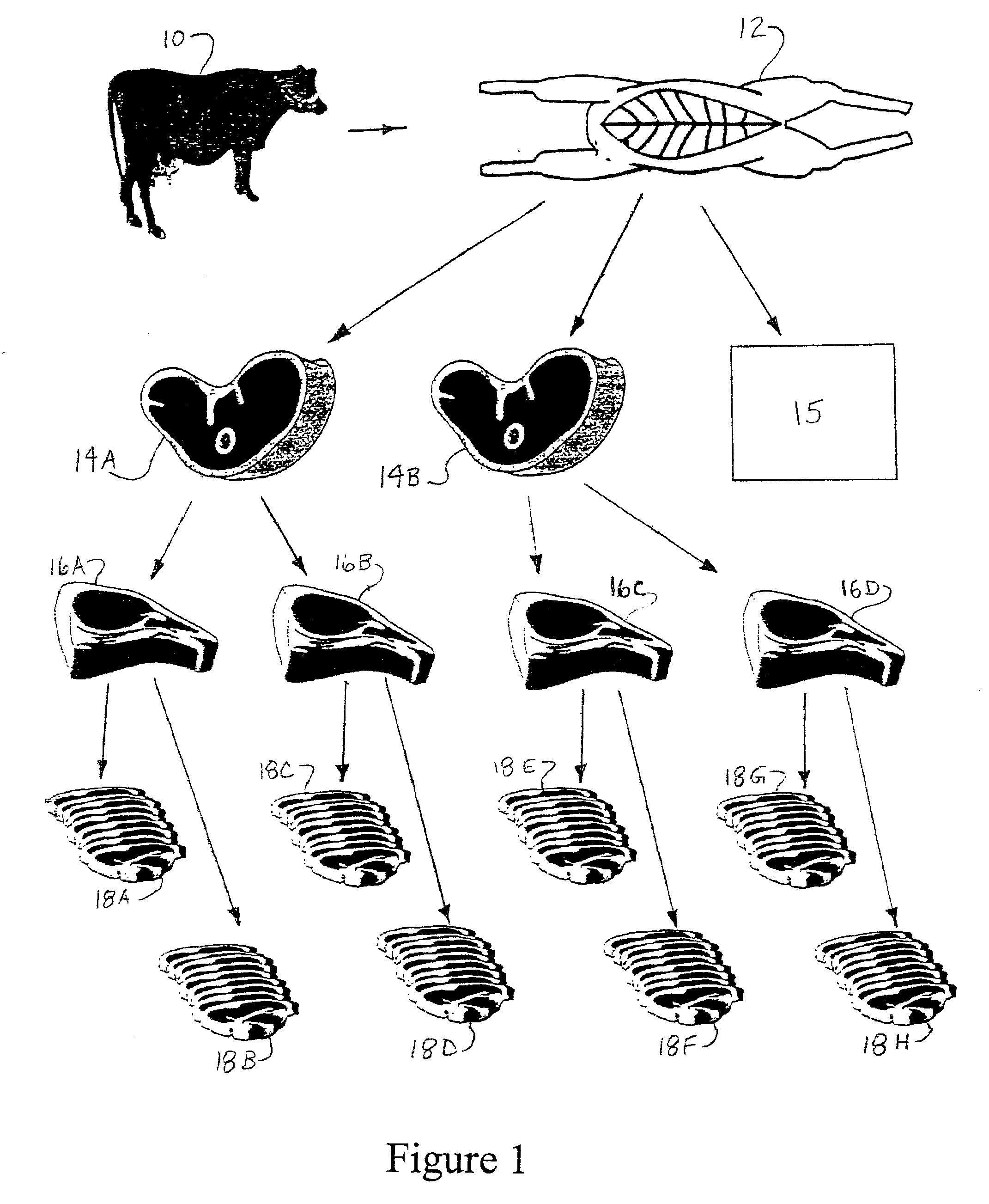 Method of linking a food source with a food product