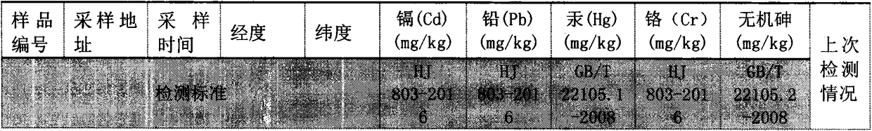 Method of ecologically restoring heavy meatal contamination of soil by ricefield integrated breeding-planting technique