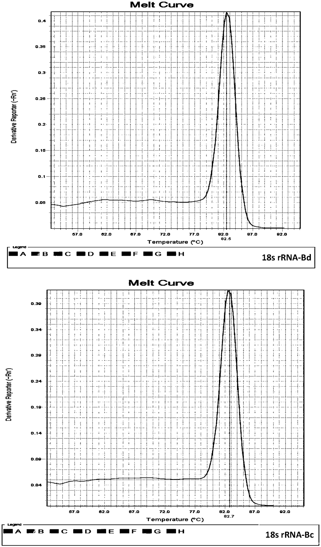 Primer pair for assaying expression of CG5210 gene of tephritidae