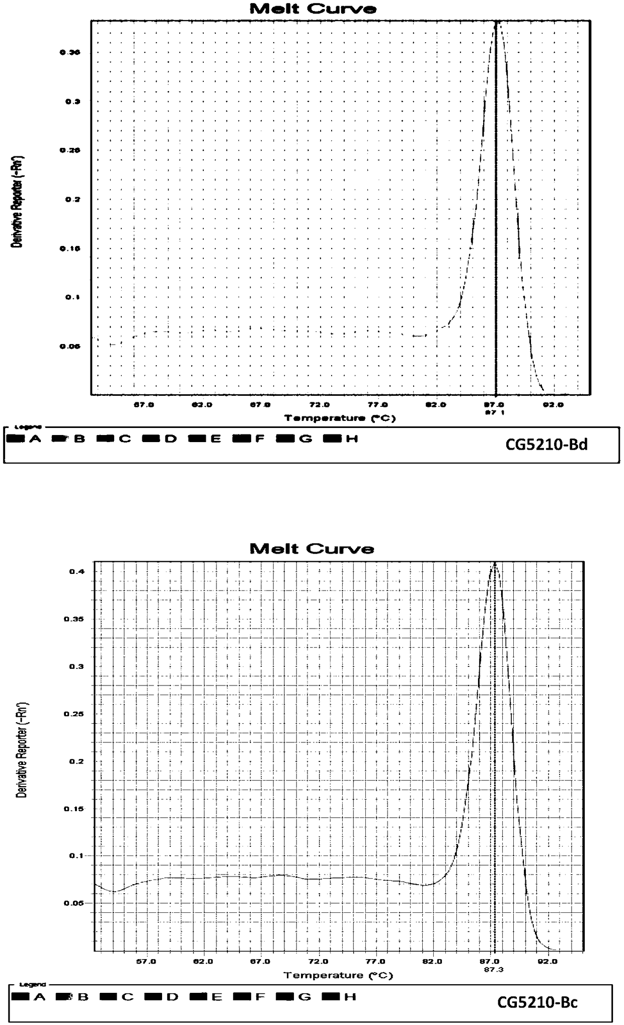 Primer pair for assaying expression of CG5210 gene of tephritidae