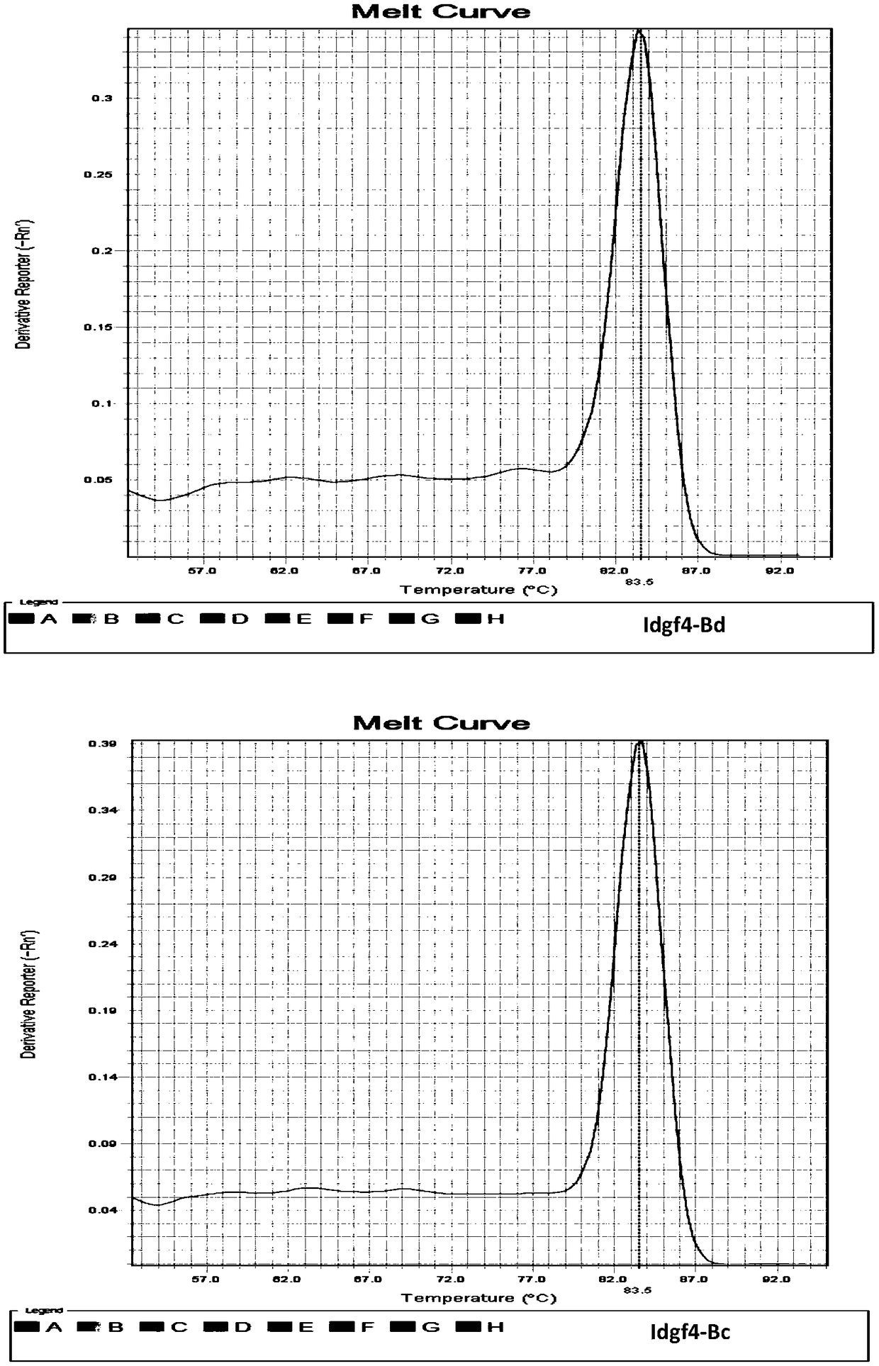 Primer pair for assaying expression of CG5210 gene of tephritidae