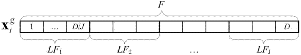 Synergic variation differential evolutionary algorithm for high-dimensional parameter space wave form inversion