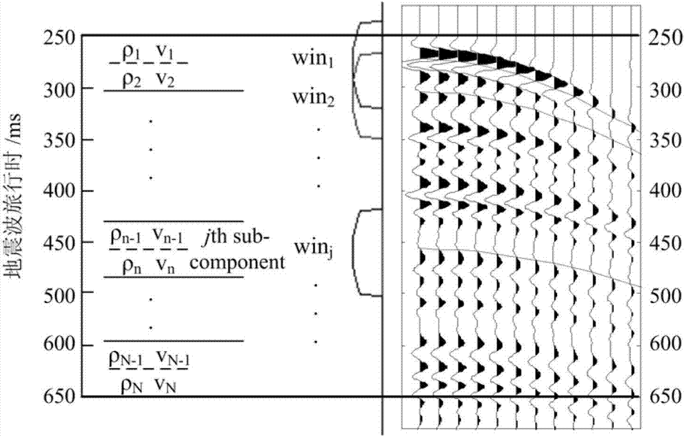 Synergic variation differential evolutionary algorithm for high-dimensional parameter space wave form inversion