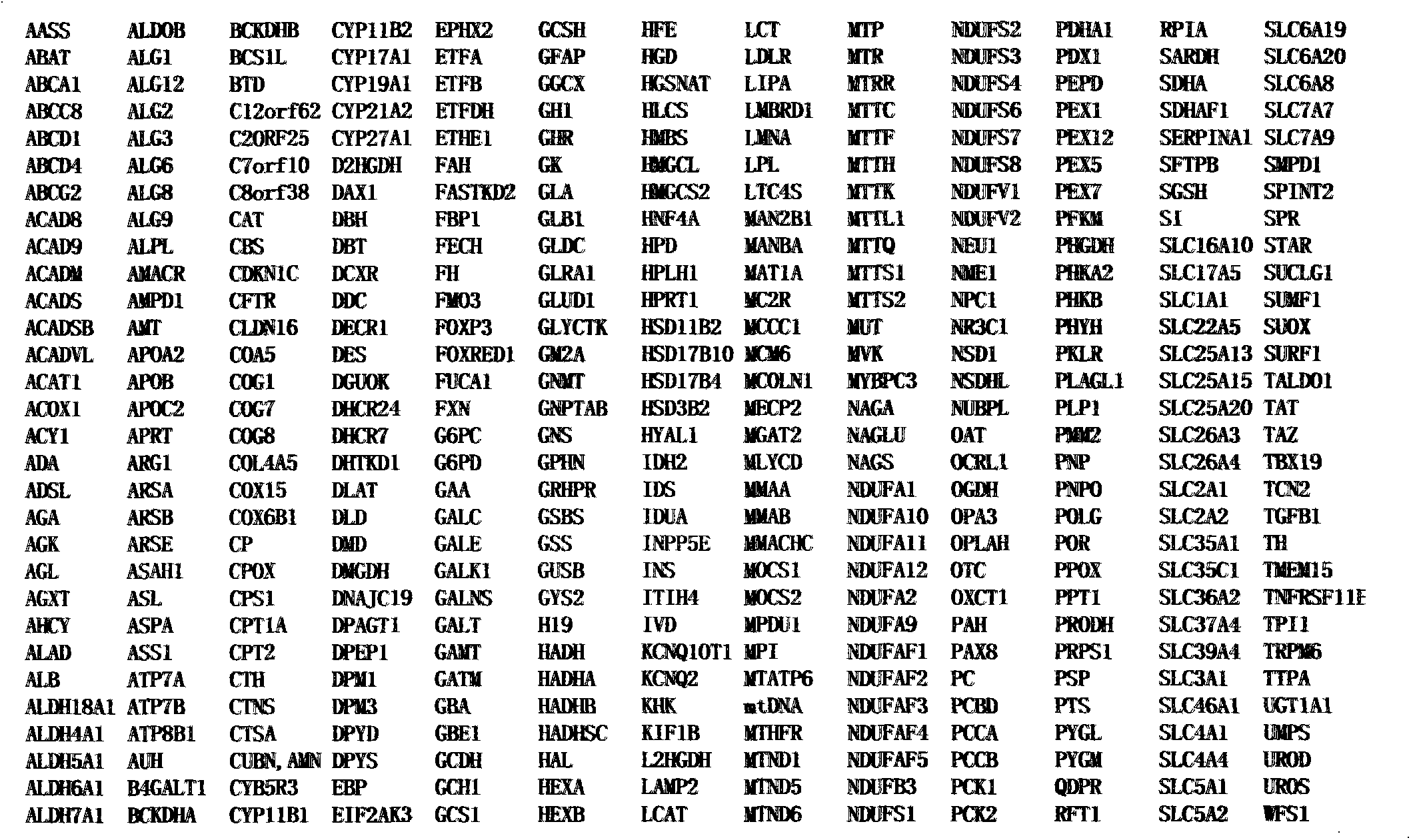 Screening method of inherited metabolic disorder gene