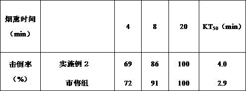 Natural plant mosquito-repellent incense and preparation method thereof