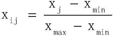 Fee-paying channel preference analysis and prediction method for power clients based on RFM model