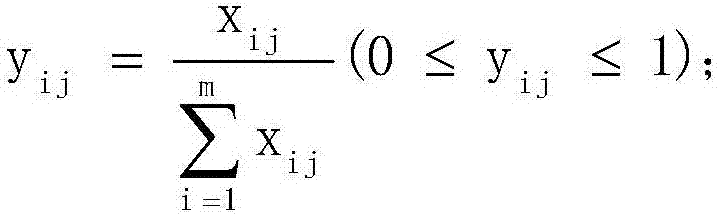 Fee-paying channel preference analysis and prediction method for power clients based on RFM model