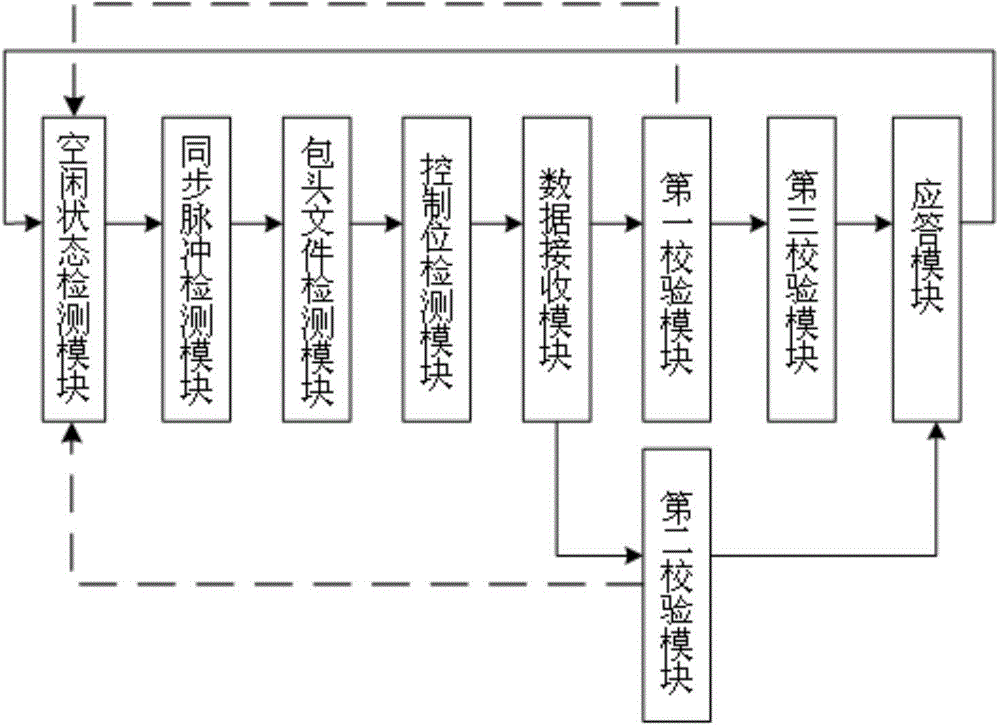 CBUS data receiving device and CBUS data receiving method