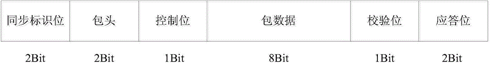 CBUS data receiving device and CBUS data receiving method